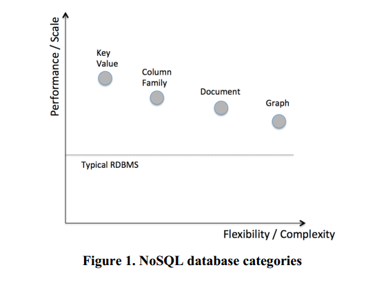 nosql-categories