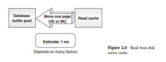 disk_cache_io_cost