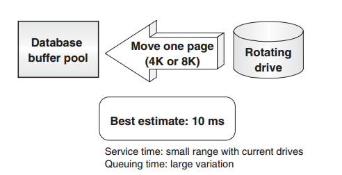 disk_io_cost