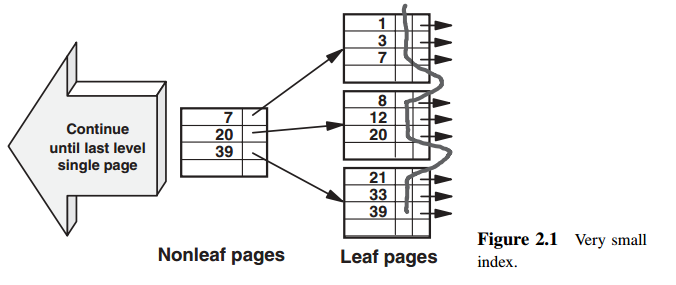 index-row