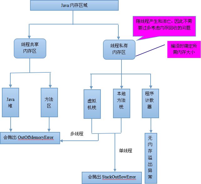 java内存模型-1