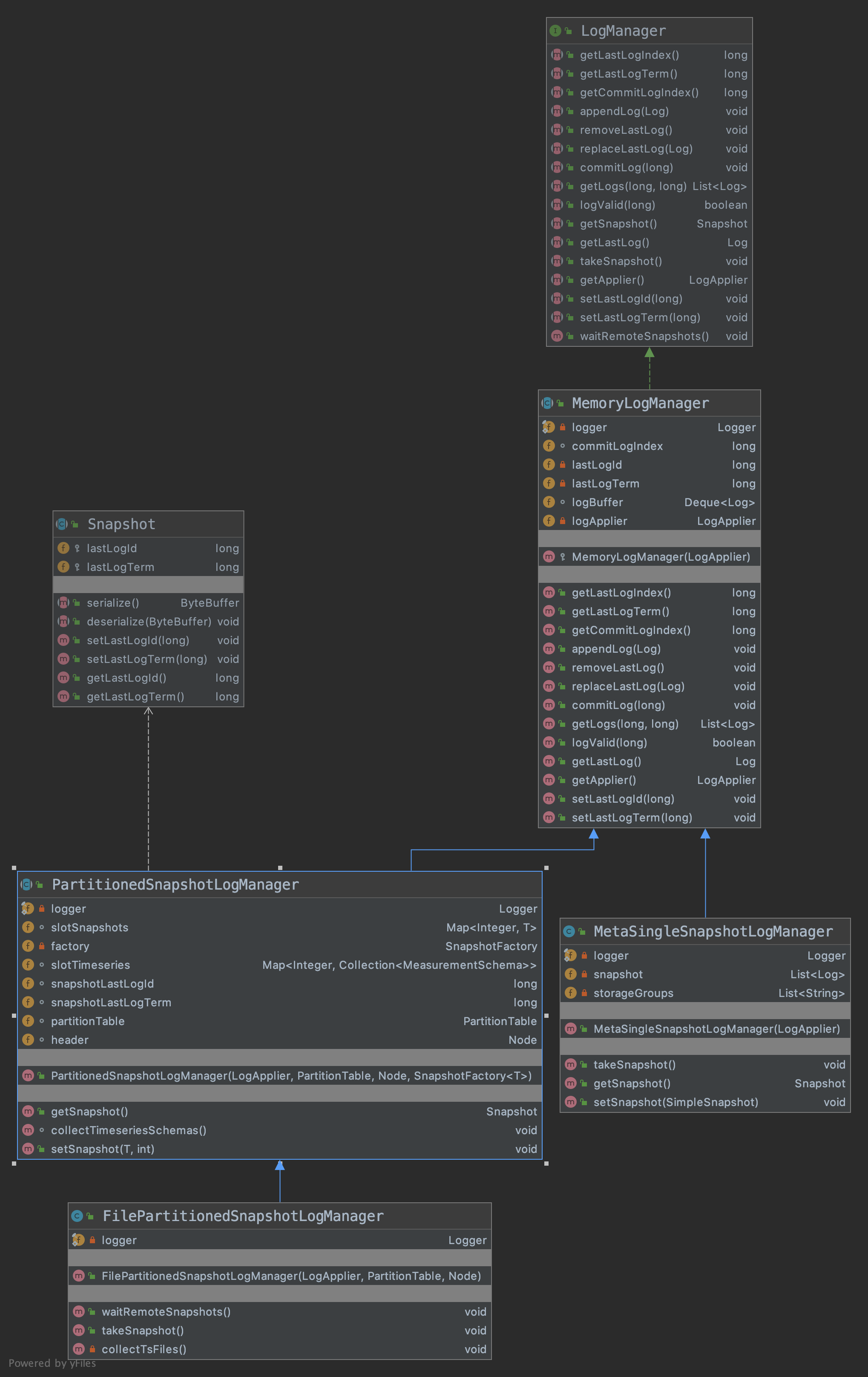 LogManager