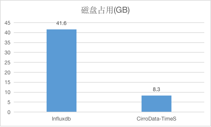 压缩比