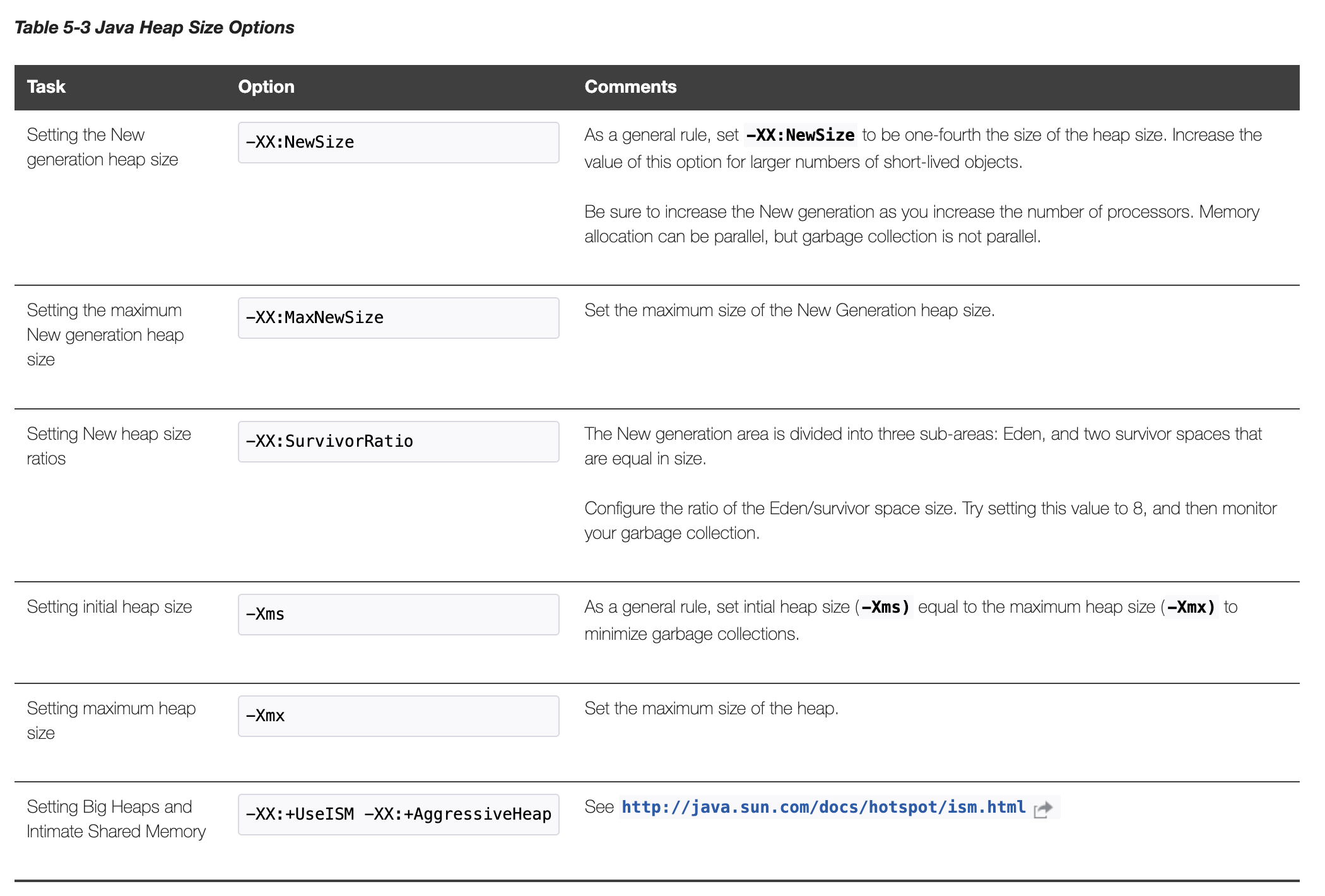 java_heap_size_options