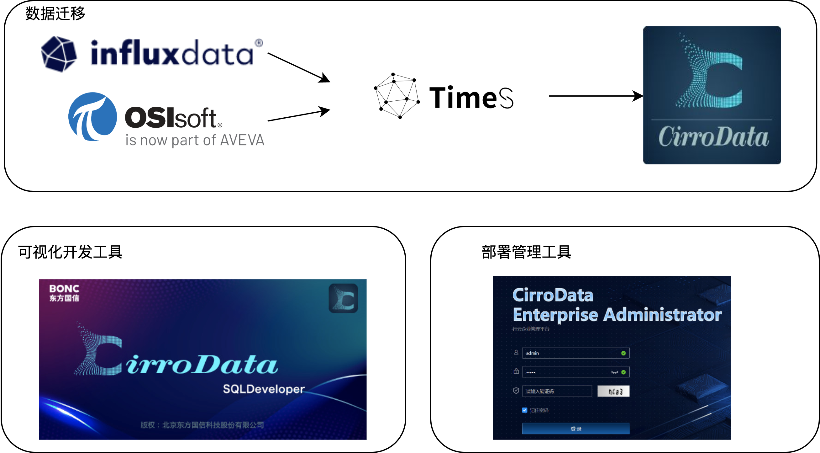 CirroData-TimeS功能