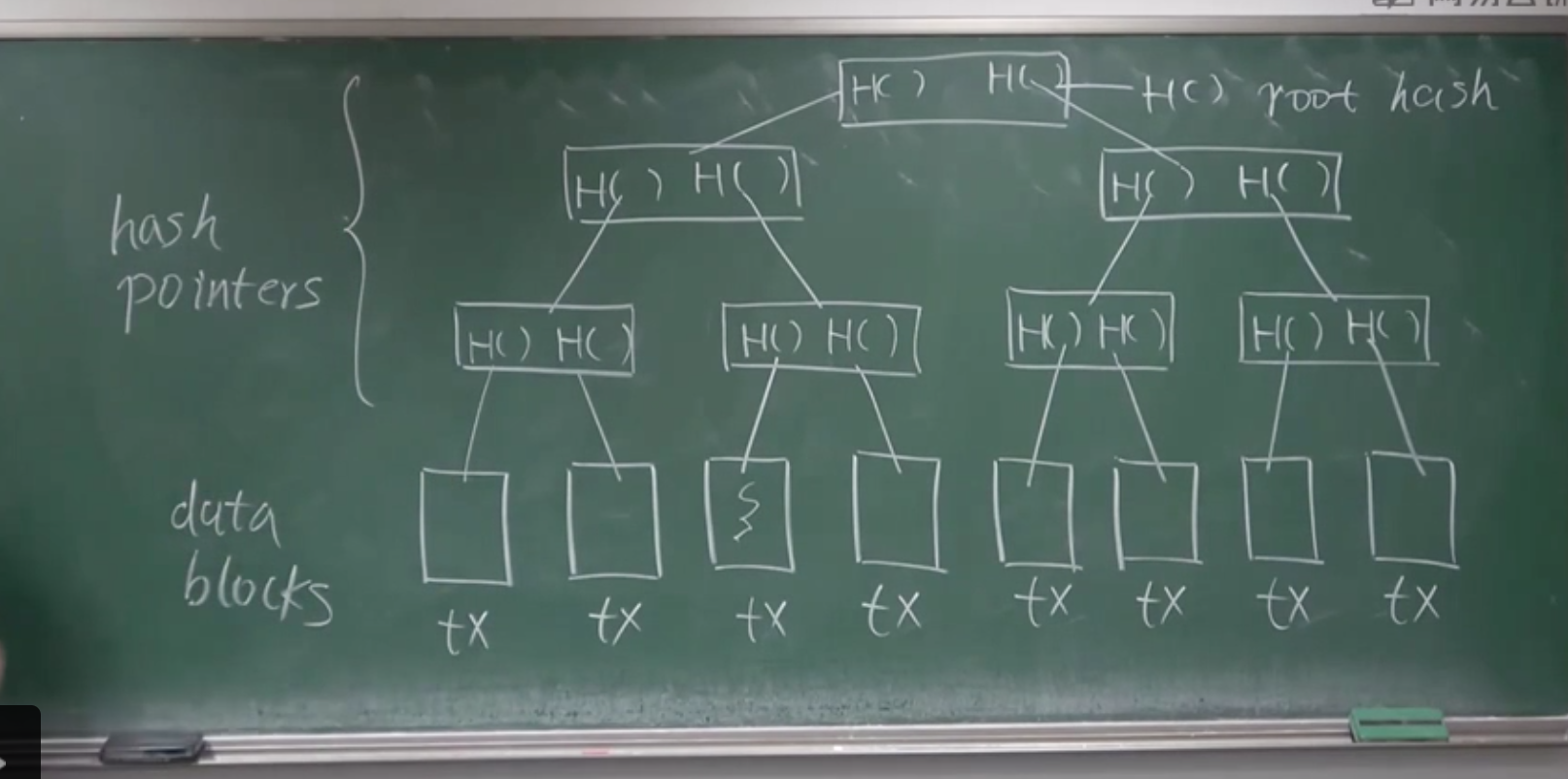 Merkle tree